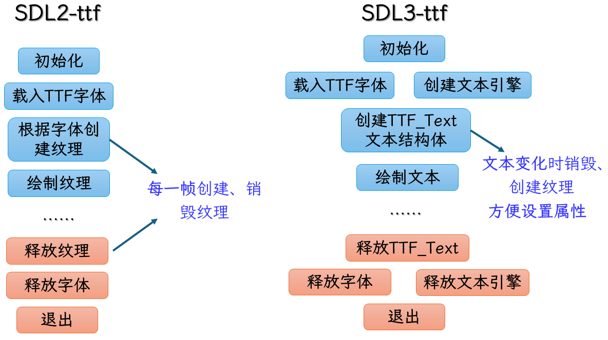 C++游戏开发 | 从入门到精通