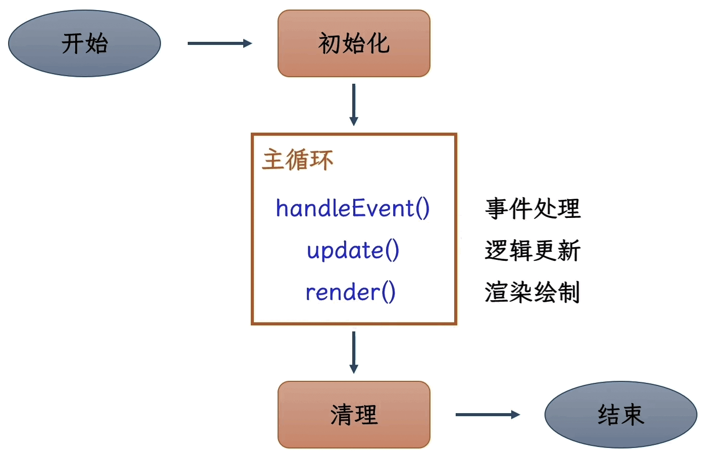 C++游戏开发 | 从入门到精通