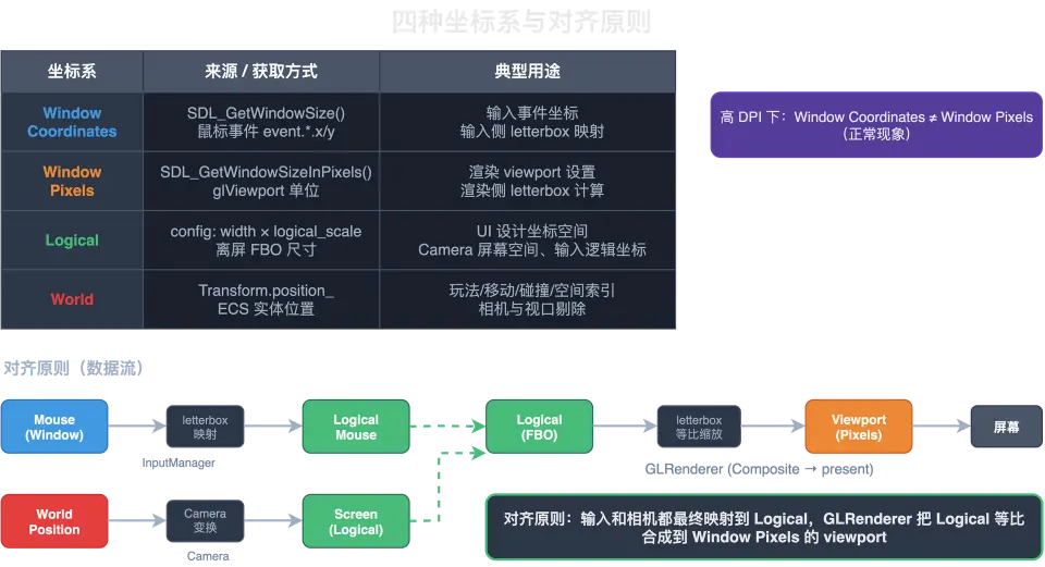 C++游戏开发 | 从入门到精通