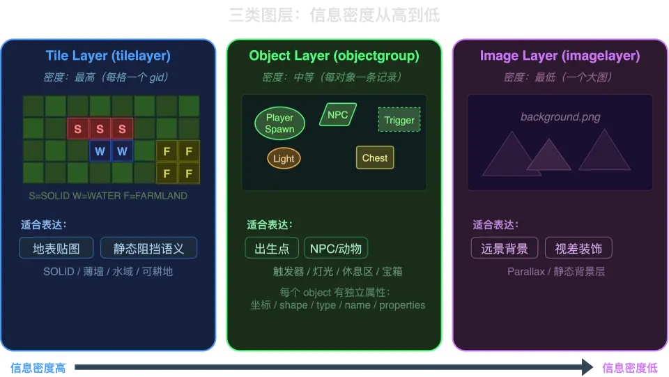 C++游戏开发 | 从入门到精通