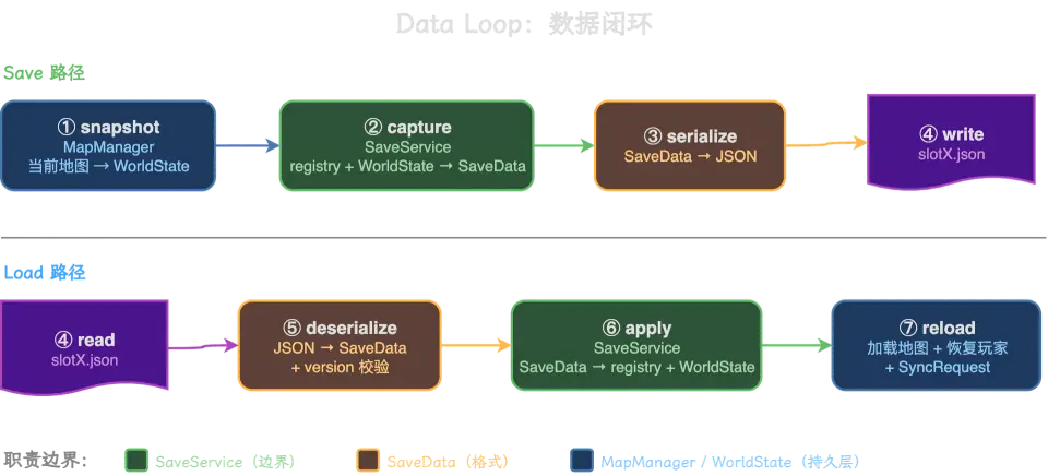 C++游戏开发 | 从入门到精通