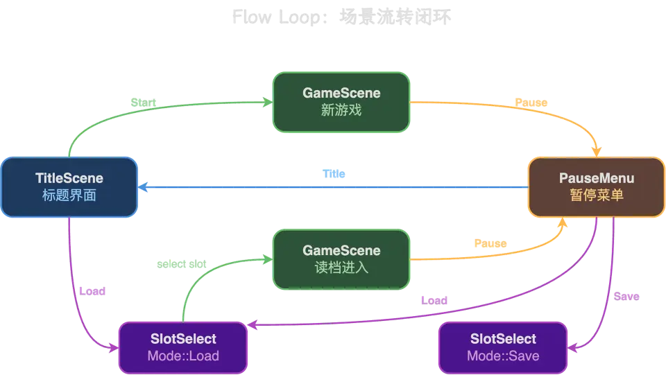 C++游戏开发 | 从入门到精通